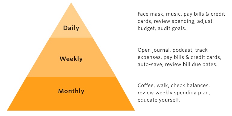 A pyramid showing how you can build healthy habits onto the things you already do.